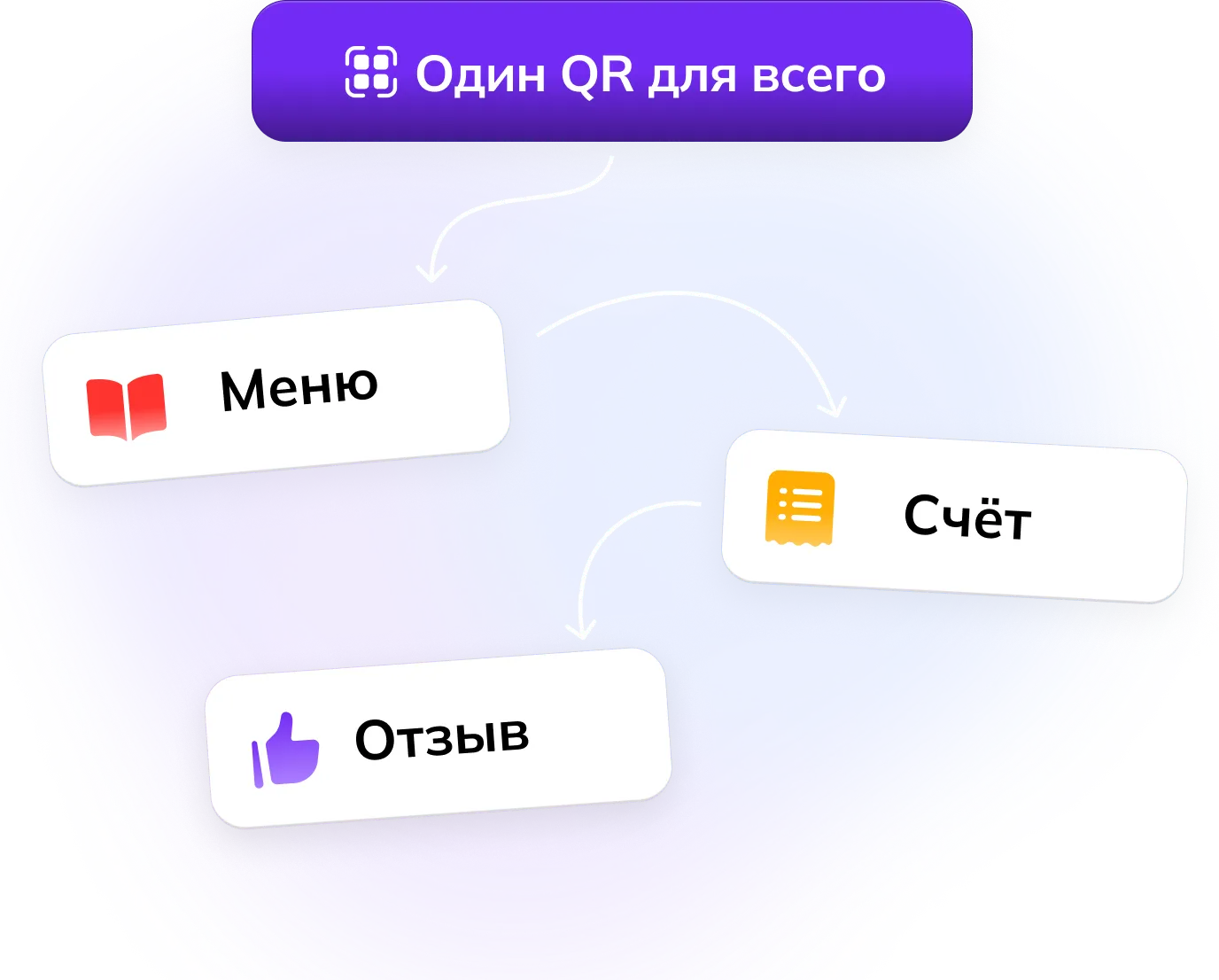 QR система меню и оплаты