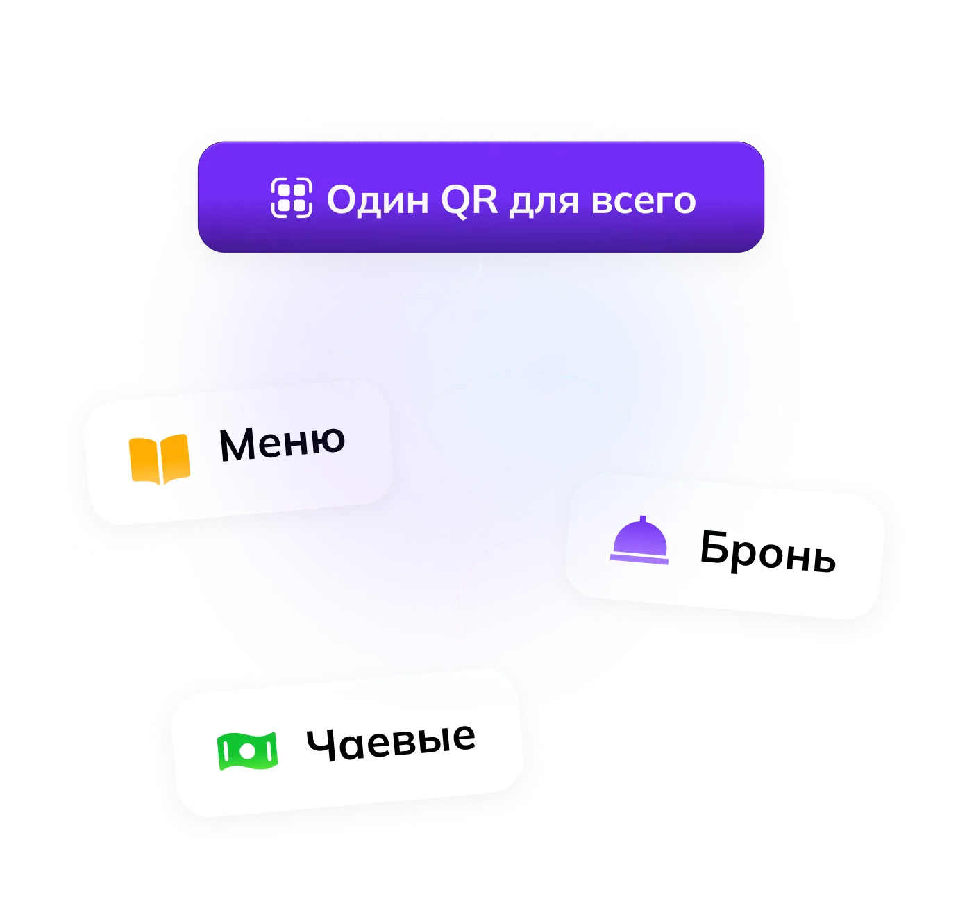 QR система меню и оплаты